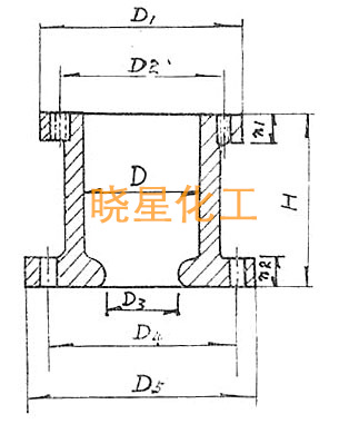 填料箱